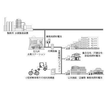 説明図 