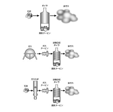 説明図 カット