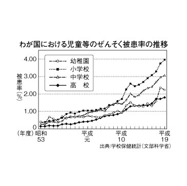 グラフ