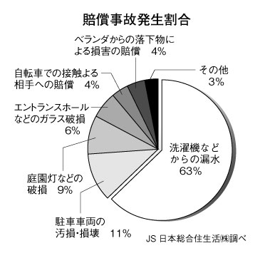 グラフ